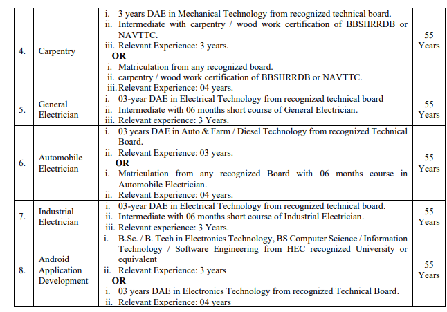Benazir Bhutto Shaheed University of Technology Khairpur Jobs 2026