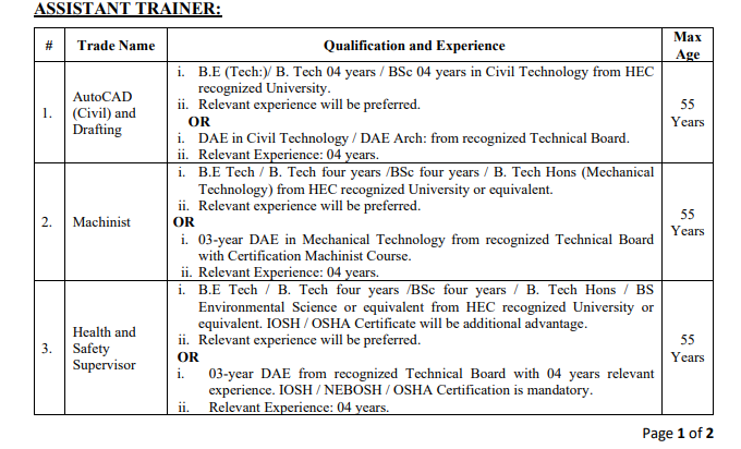 Benazir Bhutto Shaheed University of Technology Khairpur Jobs 2026