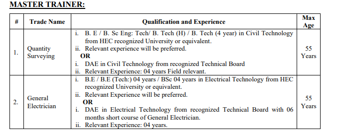 Benazir Bhutto Shaheed University of Technology Khairpur Jobs 2026