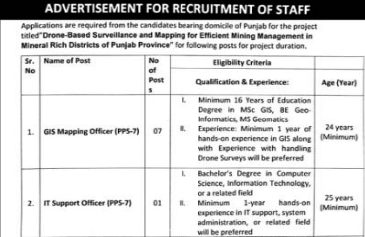 Directorate General of Mines & Minerals Punjab Jobs 2026
