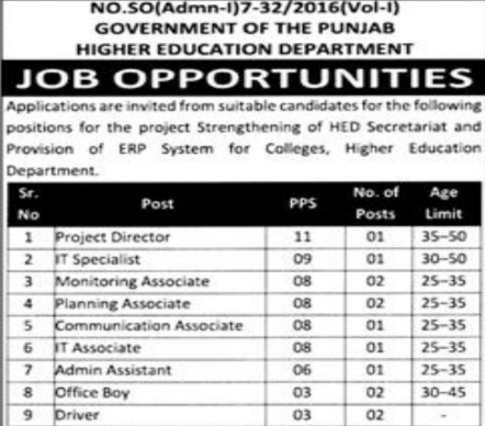 Higher Education Department Punjab Jobs 2026