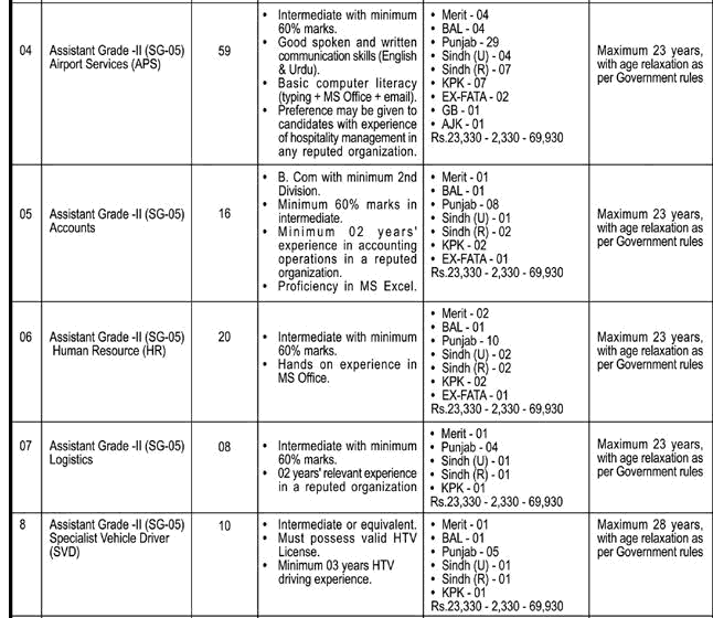 Pakistan Airports Authority Jobs 2026