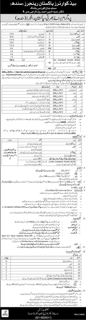 Pakistan Rangers Sindh Jobs 2026