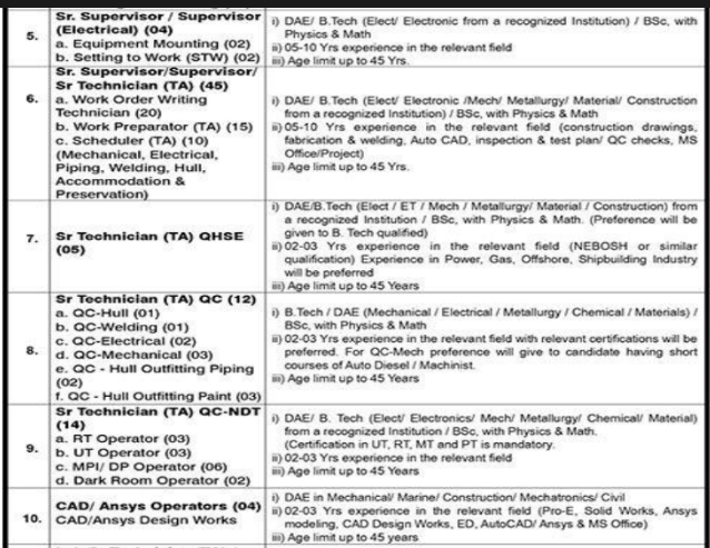 Karachi Shipyard and Engineering Works Jobs 2026 Advertisement