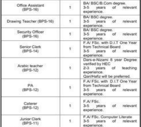 Cadet College Awaran Jobs 2026
