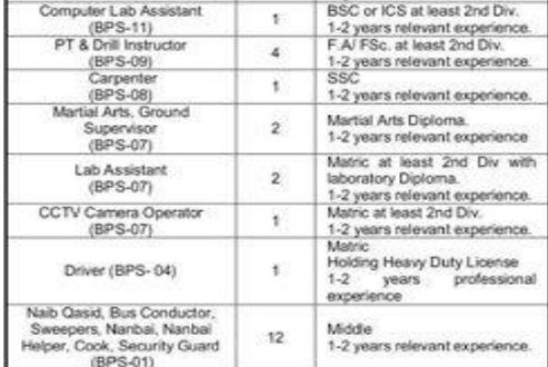 Cadet College Awaran Jobs 2026