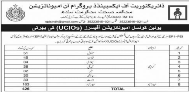 UCIO Jobs 2026 Sindh Health Department Advertisement